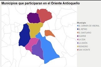 Perfil Económico